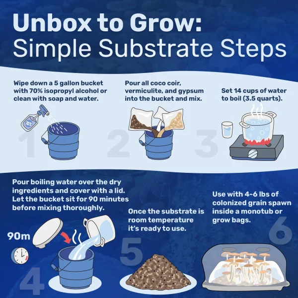 Dry Substrate Mix - Image 6
